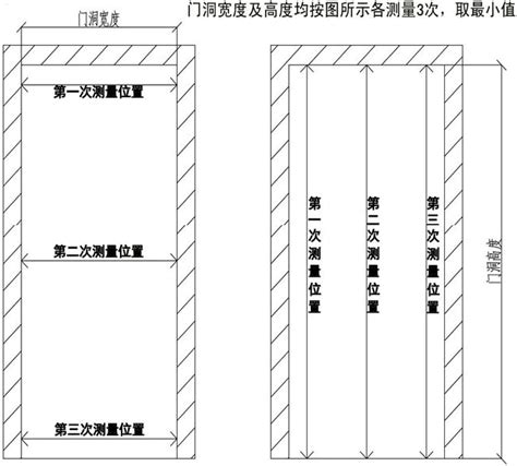 鐵門寬度